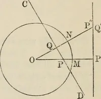 An illustration from Elements of analytic geometry (1884)