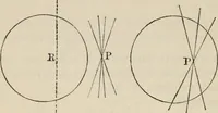 An illustration from Elements of analytic geometry (1884)