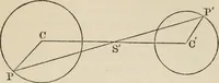 An illustration from Elements of analytic geometry (1884)
