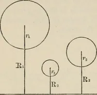 Picture 19 of 94 from Elements of analytic geometry (1884), leaf 118
