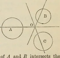 An illustration from Elements of analytic geometry (1884)
