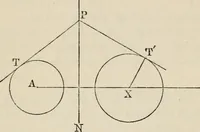 An illustration from Elements of analytic geometry (1884)