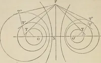 An illustration from Elements of analytic geometry (1884)