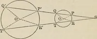 An illustration from Elements of analytic geometry (1884)
