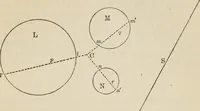 An illustration from Elements of analytic geometry (1884)
