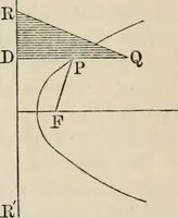 An illustration from Elements of analytic geometry (1884)