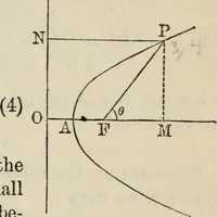 An illustration from Elements of analytic geometry (1884)