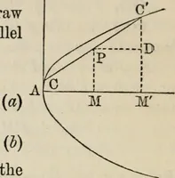 An illustration from Elements of analytic geometry (1884)