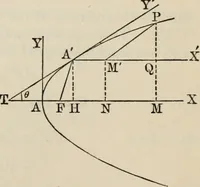 An illustration from Elements of analytic geometry (1884)