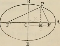 An illustration from Elements of analytic geometry (1884)
