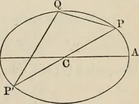 An illustration from Elements of analytic geometry (1884)