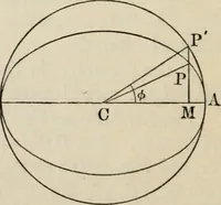 An illustration from Elements of analytic geometry (1884)