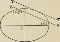 An illustration from Elements of analytic geometry (1884)