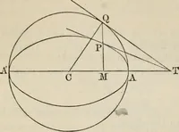 An illustration from Elements of analytic geometry (1884)