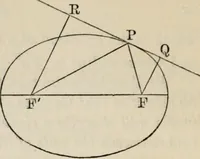 An illustration from Elements of analytic geometry (1884)
