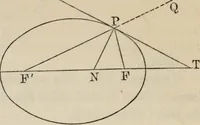 An illustration from Elements of analytic geometry (1884)