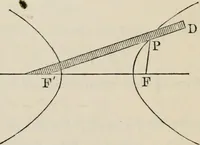 An illustration from Elements of analytic geometry (1884)