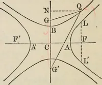 An illustration from Elements of analytic geometry (1884)