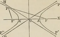 An illustration from Elements of analytic geometry (1884)