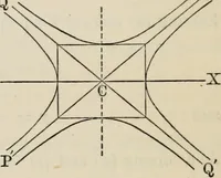 An illustration from Elements of analytic geometry (1884)