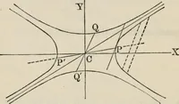 An illustration from Elements of analytic geometry (1884)