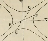 An illustration from Elements of analytic geometry (1884)