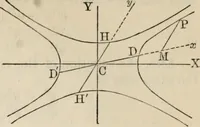An illustration from Elements of analytic geometry (1884)