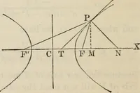 An illustration from Elements of analytic geometry (1884)