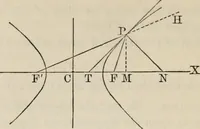 An illustration from Elements of analytic geometry (1884)
