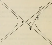 An illustration from Elements of analytic geometry (1884)