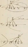 An illustration from Elements of analytic geometry (1884)