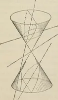 An illustration from Elements of analytic geometry (1884)