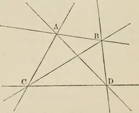 An illustration from Elements of analytic geometry (1884)