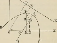 An illustration from Elements of analytic geometry (1884)