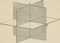 An illustration from Elements of analytic geometry (1884)