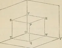 An illustration from Elements of analytic geometry (1884)