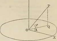 An illustration from Elements of analytic geometry (1884)