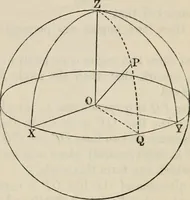 An illustration from Elements of analytic geometry (1884)