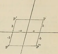 An illustration from Elements of analytic geometry (1884)
