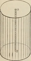 An illustration from Elements of analytic geometry (1884)