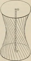An illustration from Elements of analytic geometry (1884)