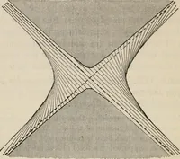 An illustration from Elements of analytic geometry (1884)