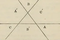 An illustration from Elements of analytic geometry (1884)