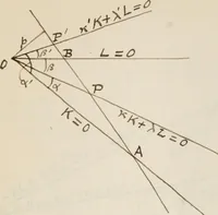 An illustration from Elements of analytic geometry (1884)