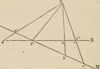 An illustration from Elements of analytic geometry (1884)