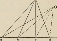 An illustration from Elements of analytic geometry (1884)
