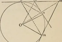 An illustration from Elements of analytic geometry (1884)