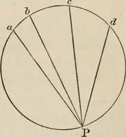 An illustration from Elements of analytic geometry (1884)