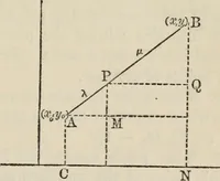 An illustration from Elements of analytic geometry (1884)