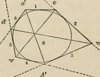 An illustration from Elements of analytic geometry (1884)